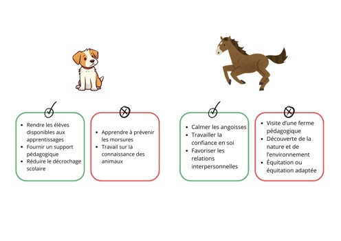 Tableau exemple