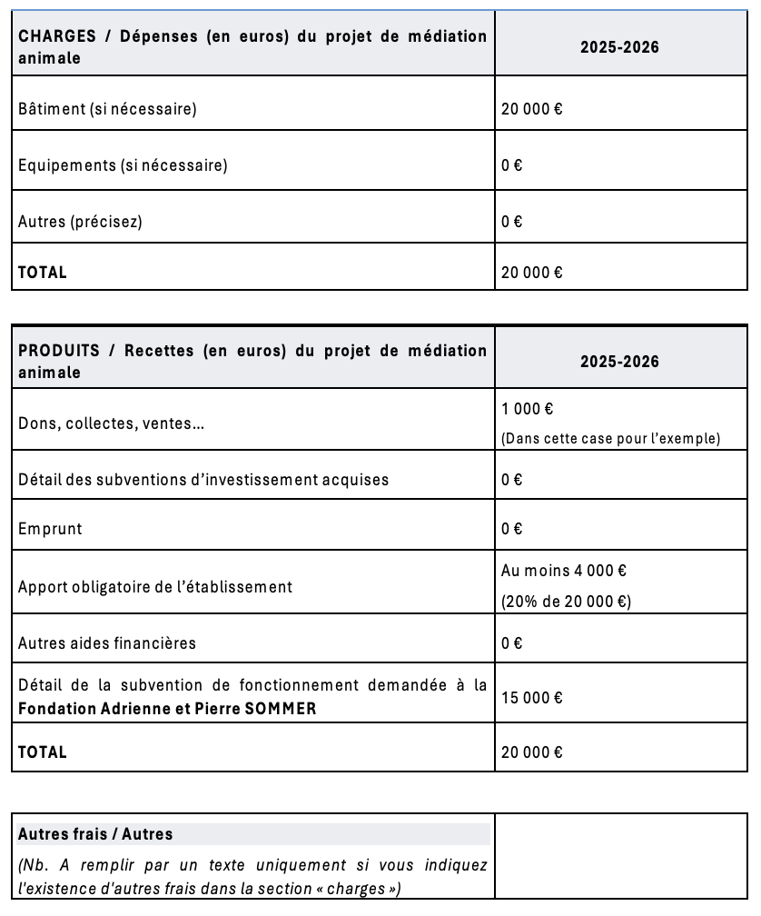 Tableau exemple