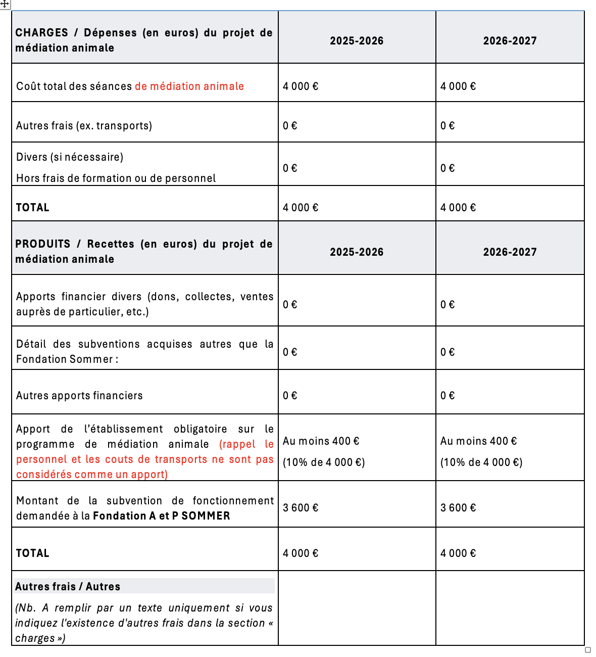 Tableau exemple