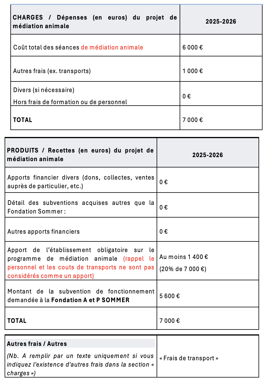 Tableau exemple